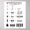 Search for kitchen conversion art Tablespoon
