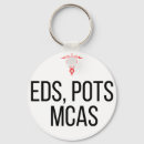 Search for spoonies keychains Pots