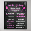 Search for chalkboard posters Milestone