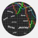 Search for forex stickers Money