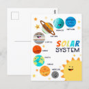 Recherche de éducatif cartes postales Enseignement