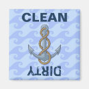 Search for anchor magnets Waves