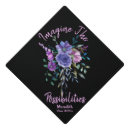Recherche de imagination accessoires Motivation
