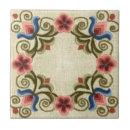 Recherche de hongrois carreaux Broderie