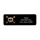 Search for bone labels Skull