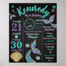 Search for 1st birthday milestone posters Chalkboard