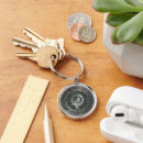 Search for campbell keychains Plaid