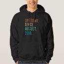 Search for 2008 hoodies Years