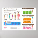 Search for obese posters Weight