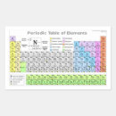 Search for periodic table of elements stickers Teacher