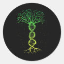 Search for environment support stickers Support your local planet