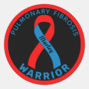 Recherche de fibrose Sensibilisation