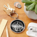 Search for for travel lovers keychains Wanderlust