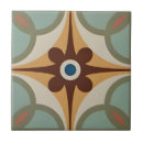 Search for hot plates tiles Mandala
