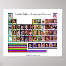 Recherche de tableau périodique posters Éléments