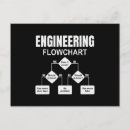 Recherche de technique cartes postales Ingénierie