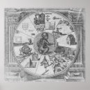 Search for indices posters Indicator