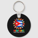 Search for cuban flag keychains Hispanic heritage
