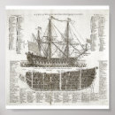 Recherche de diagramme posters Cru