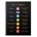 Recherche de yoga notebooks Kundalini