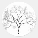 Recherche de photo numérique autocollants Nature
