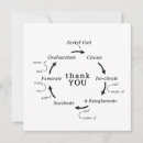 Search for science teacher thank you cards Biology