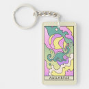 Search for traits keychains Astrology