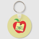 Search for anger keychains Funny