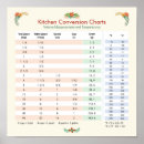 Search for cooking measurements posters Conversion