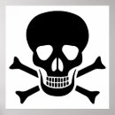 Search for face anatomy posters Human