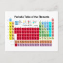 Search for elements of postcards Chemical