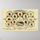 Search for vintage jewelry art Antique