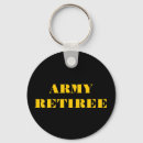 Recherche de retraites porteclés Militaire
