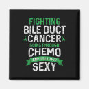 Search for chemo magnets Patient