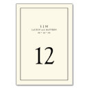 Search for yellow wedding table cards Simple