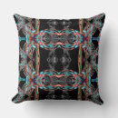 Recherche de équations coussins Mathématiques