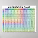 Search for multiplication posters Educational