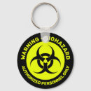 Recherche de bacterie porteclés Bactérie