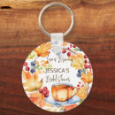 Search for brewing keychains Tea party