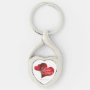 Search for violence keychains Abuse