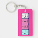 Search for chemical elements keychains Periodic table