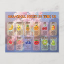 Search for healthy cards invites Kawaii