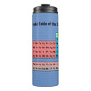 Search for chemistry travel mugs Science