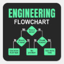 Search for chart square stickers Student