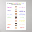 Search for chakra balancing posters Chakras