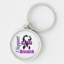 Search for syndrome keychains Zebra