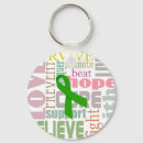 Search for tbi keychains Traumatic brain injury