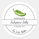 Recherche de cornichon Censure