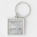 Search for scaffold keychains Elder