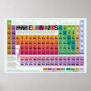 Search for hydrogen posters Elements